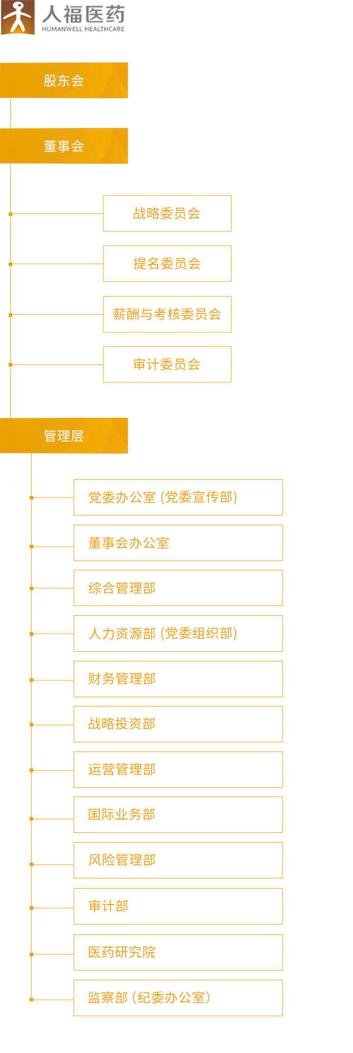 bifa必发88_组织架构_移动端图片